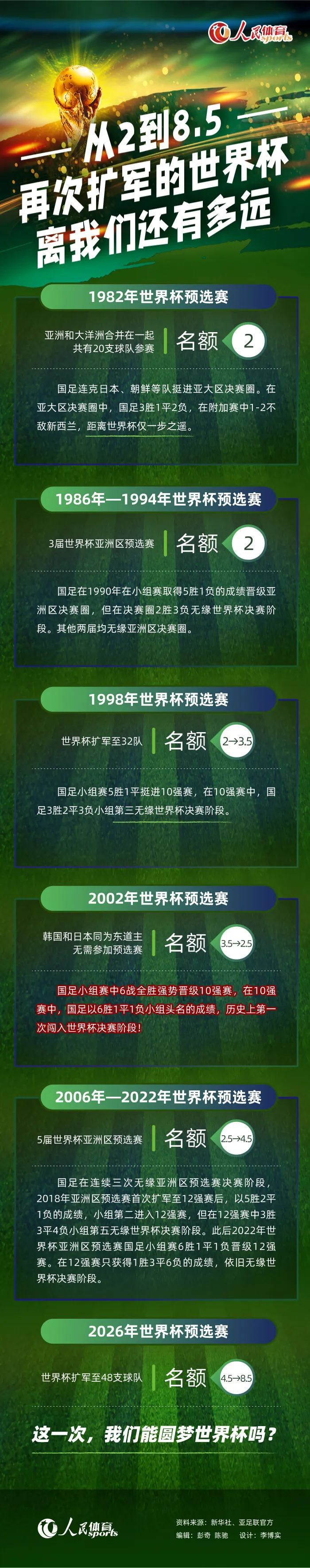 我认为谢里夫会再次赢得联赛冠军，并再次参加欧联杯，他们拥有出色的球员。